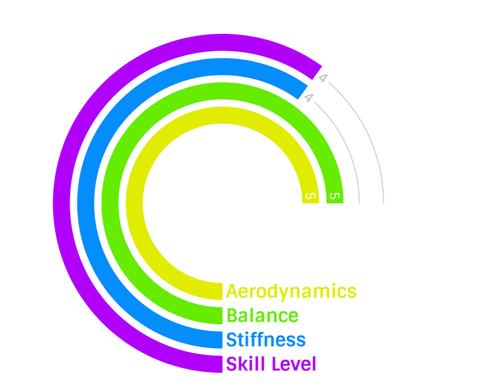 Javelin Valhalla NXB Medium Hybrid Carbon Nordic - Throws Pro