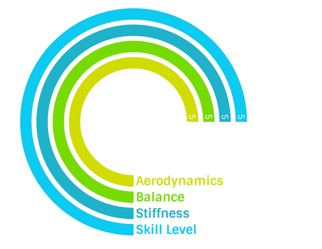 Javelin Valhalla NXS Medium Hybrid Carbon by Nordic - Throws Pro