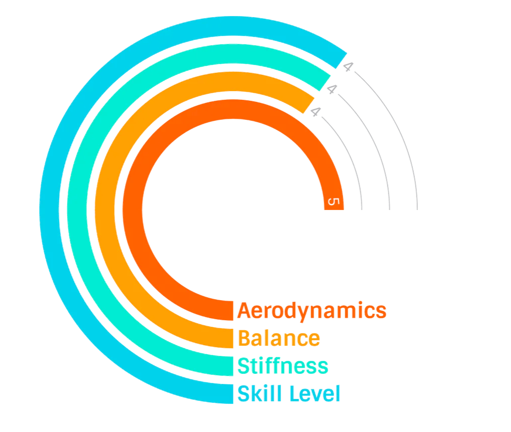 Javelin Valkyrie Carbon Hybrid by Nordic - Throws Pro