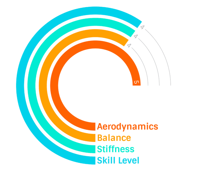 Javelin Valkyrie Carbon Hybrid by Nordic - Throws Pro