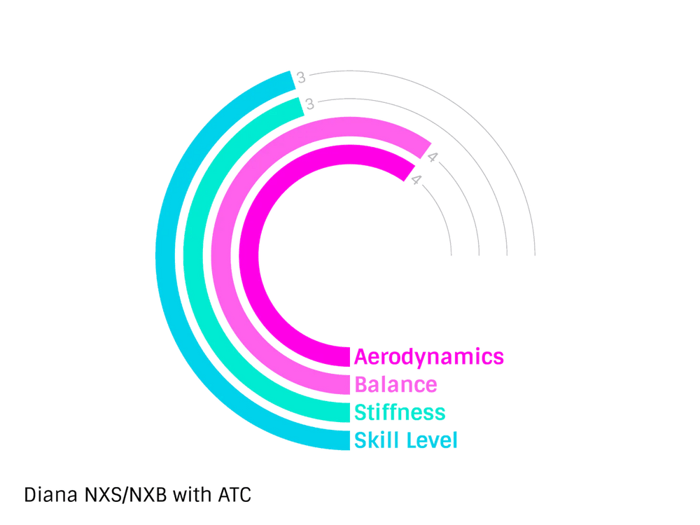 Nordic Diana NXS Javelin 600 gram - Throws Pro
