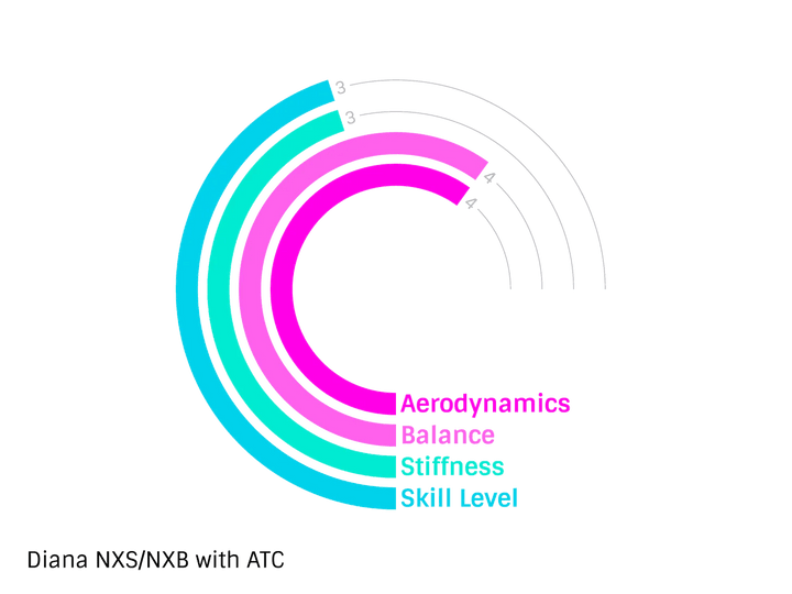 Nordic Diana NXS Javelin 600 gram - Throws Pro